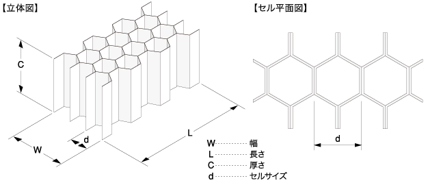 ハニコーム-PSF 構造図